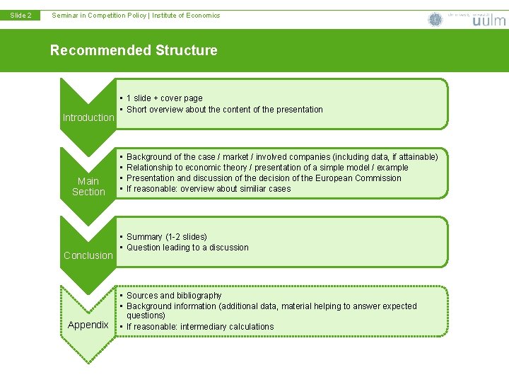 Slide 2 Seminar in Competition Policy | Institute of Economics Recommended Structure Introduction Main