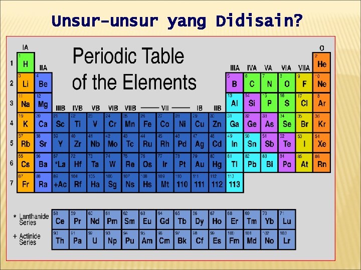 Unsur-unsur yang Didisain? 