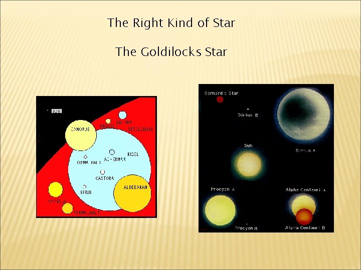 The Right Kind of Star The Goldilocks Star 