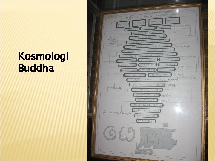 Kosmologi Buddha 