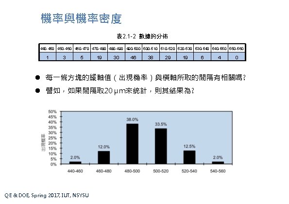 機率與機率密度 表 2. 1 -2 數據的分佈 440 -450 450 -460 460 -470 470 -480