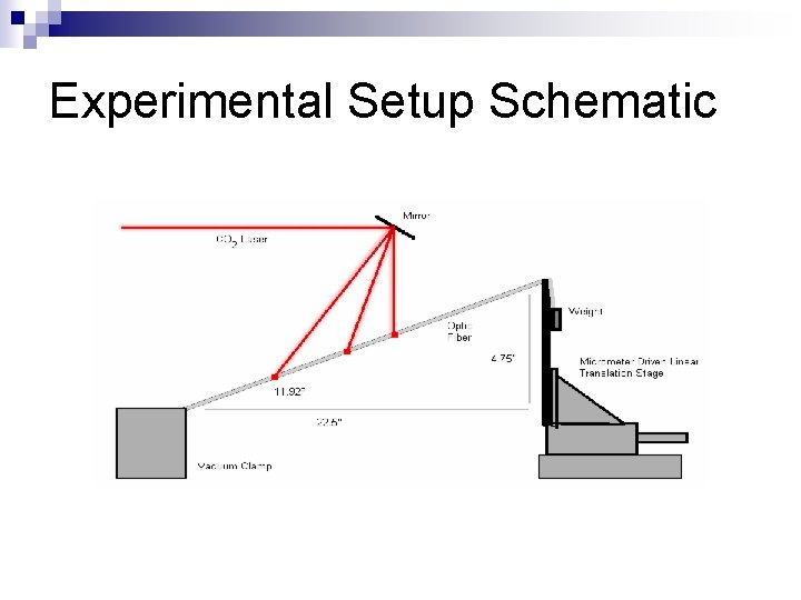 Experimental Setup Schematic 