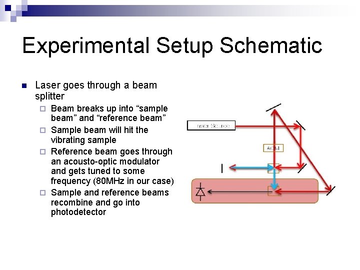 Experimental Setup Schematic n Laser goes through a beam splitter Beam breaks up into