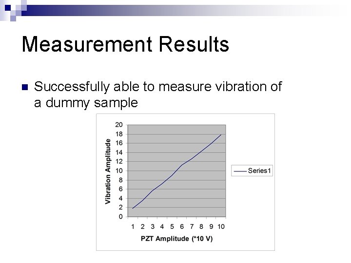 Measurement Results n Successfully able to measure vibration of a dummy sample 
