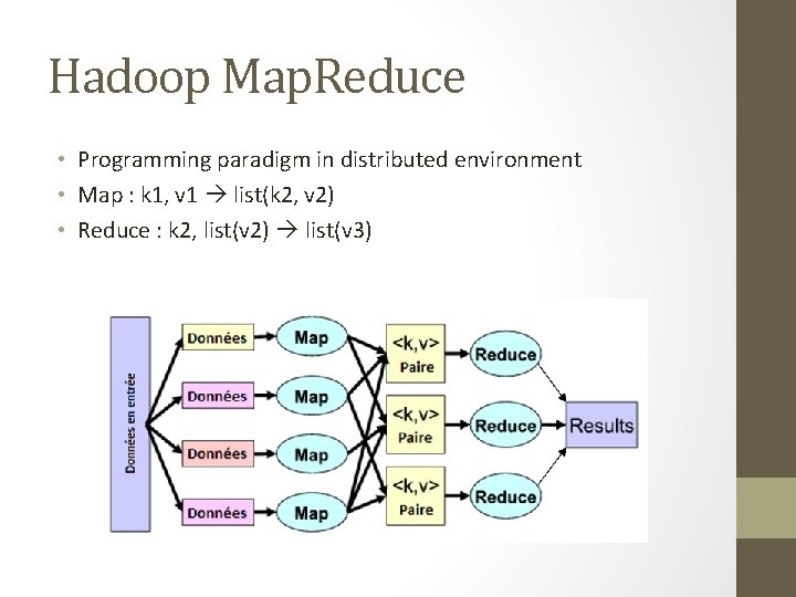 Hadoop Map. Reduce • Programming paradigm in distributed environment • Map : k 1,