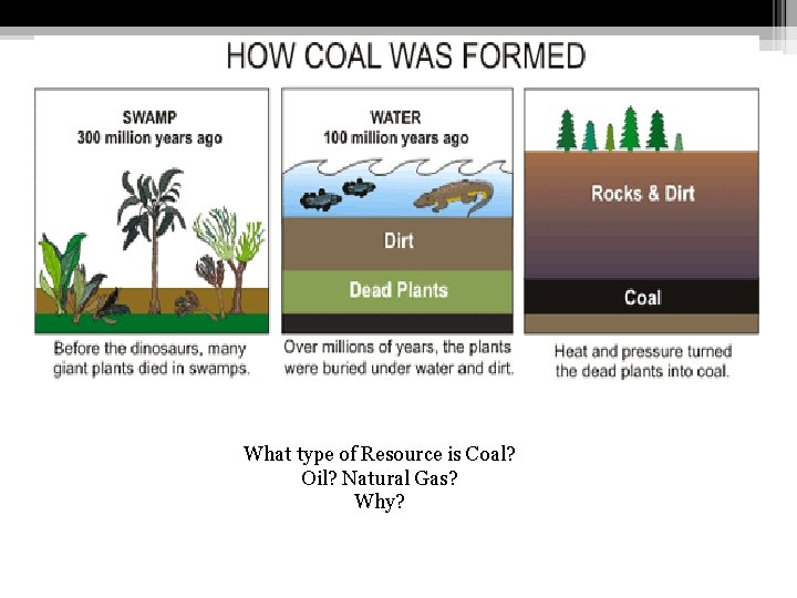 What type of Resource is Coal? Oil? Natural Gas? Why? 