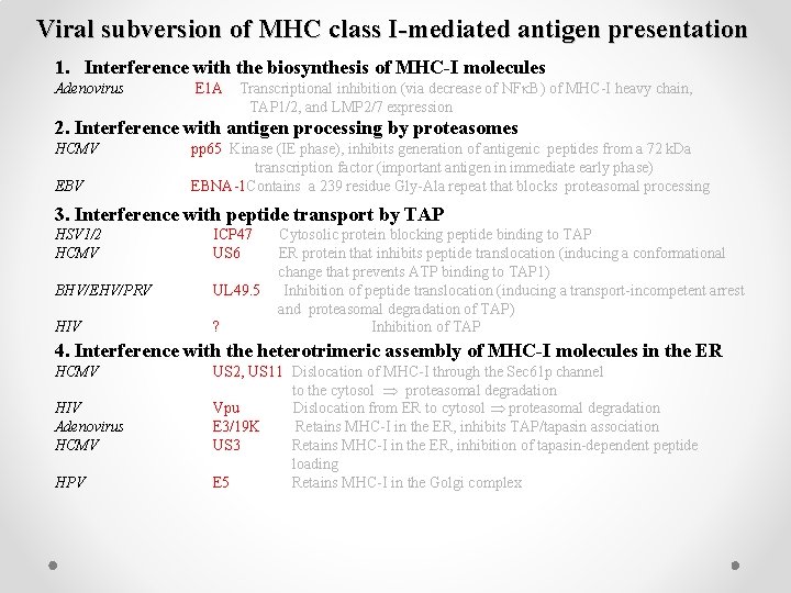 Viral subversion of MHC class I-mediated antigen presentation 1. Interference with the biosynthesis of