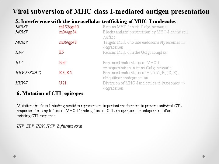 Viral subversion of MHC class I-mediated antigen presentation 5. Interference with the intracellular trafficking