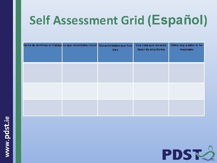 Self Assessment Grid (Español) www. pdst. ie Fecha de terminar el trabajo Lo que