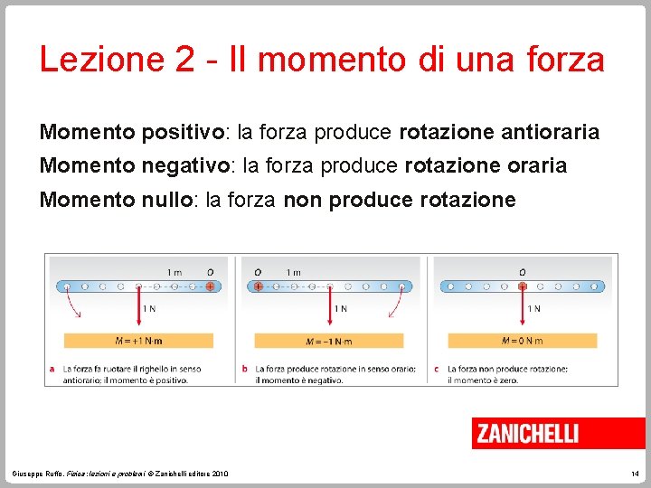 Lezione 2 - Il momento di una forza Momento positivo: la forza produce rotazione