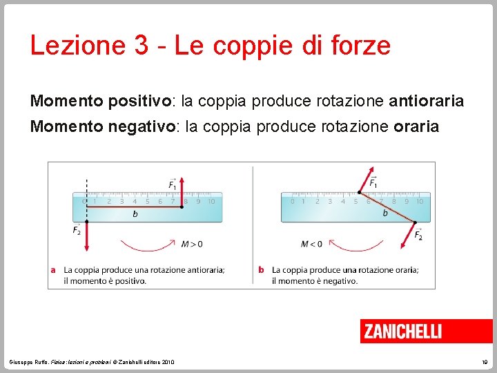 Lezione 3 - Le coppie di forze Momento positivo: la coppia produce rotazione antioraria