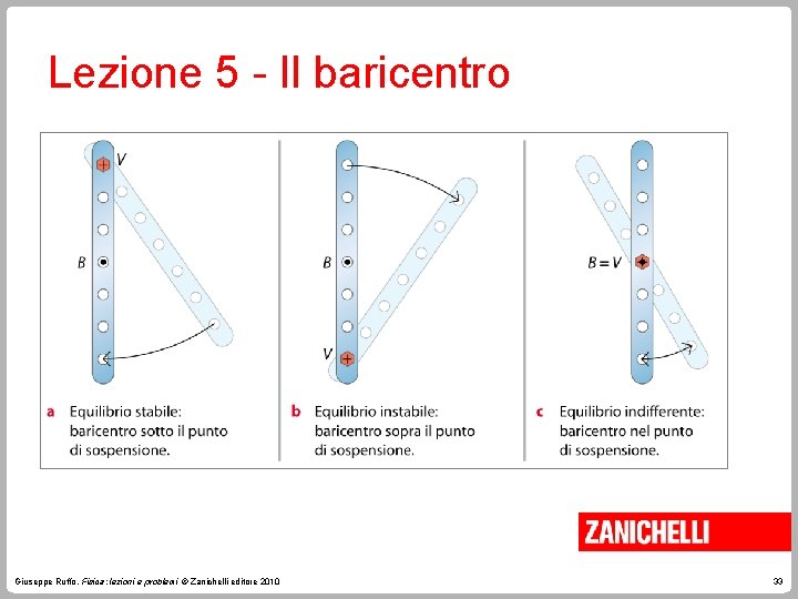 Lezione 5 - Il baricentro Giuseppe Ruffo, Fisica: lezioni e problemi © Zanichelli editore