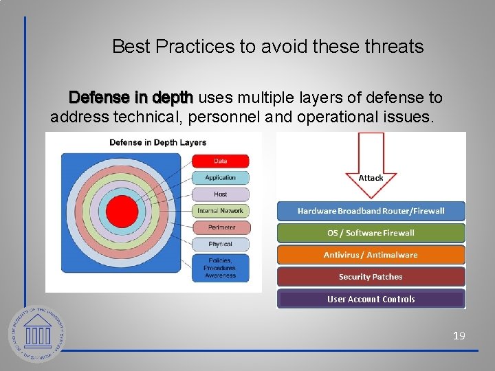 Best Practices to avoid these threats Defense in depth uses multiple layers of defense