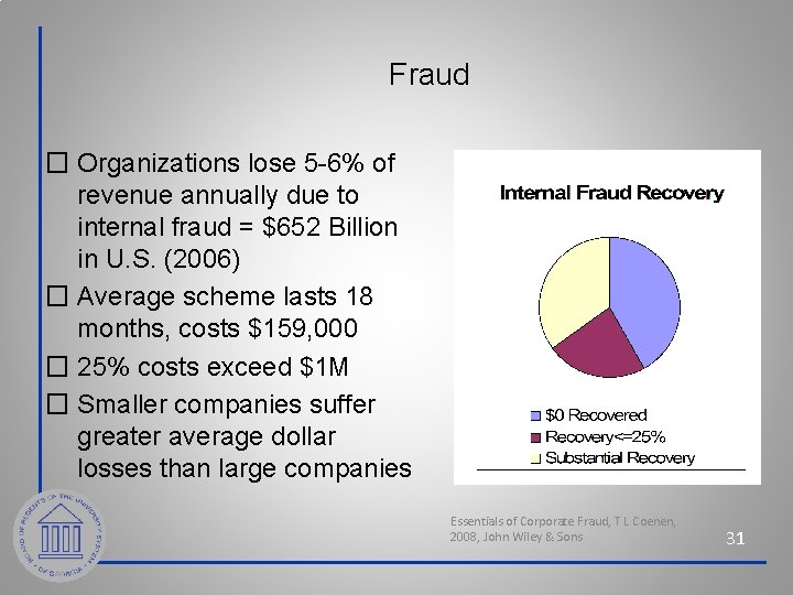 Fraud � Organizations lose 5 -6% of revenue annually due to internal fraud =