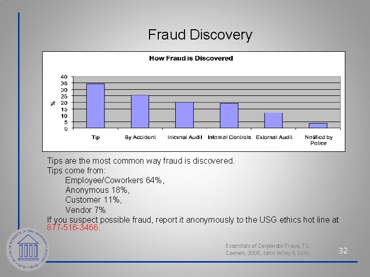 Fraud Discovery Tips are the most common way fraud is discovered. Tips come from: