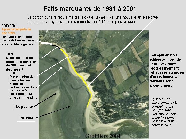 Faits marquants de 1981 à 2001 Le cordon dunaire recule malgré la digue submersible,
