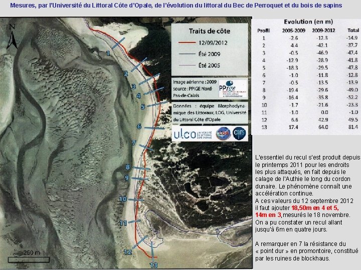 Mesures, par l’Université du Littoral Côte d’Opale, de l’évolution du littoral du Bec de