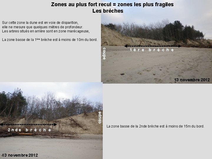Zones au plus fort recul = zones les plus fragiles Les brèches Sur cette