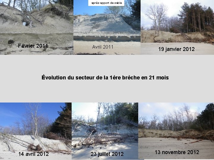  après apport de sable Février 2011 Avril 2011 19 janvier 2012 Évolution du