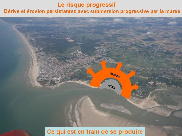  Le risque progressif Dérive et érosion persistantes avec submersion progressive par la marée