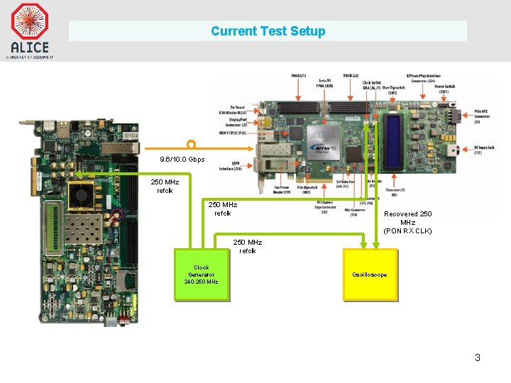 Current Test Setup 9. 6/10. 0 Gbps 250 MHz refclk Recovered 250 MHz (PON