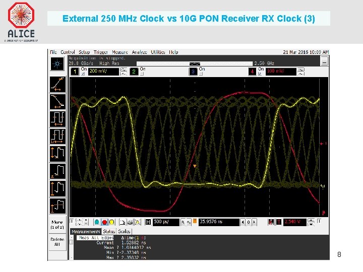 External 250 MHz Clock vs 10 G PON Receiver RX Clock (3) 8 