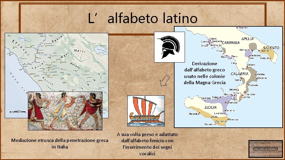 L’alfabeto latino Derivazione dall’alfabeto greco usato nelle colonie della Magna Grecia Mediazione etrusca della