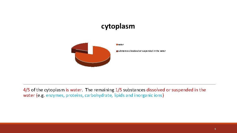 cytoplasm water substances dissolved or suspended in the water 4/5 of the cytoplasm is