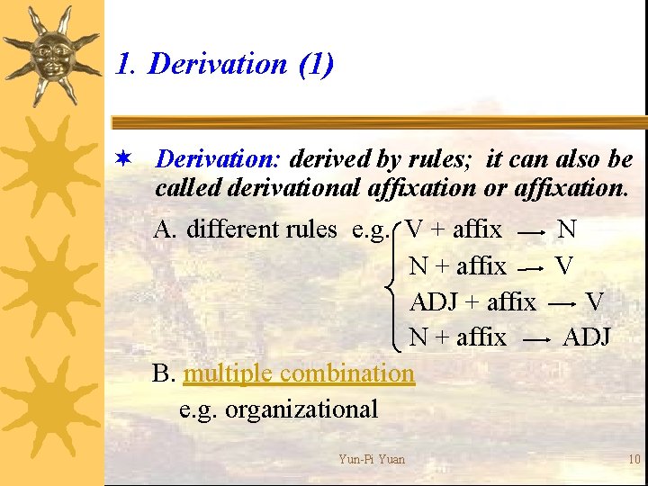 1. Derivation (1) ¬ Derivation: derived by rules; it can also be called derivational