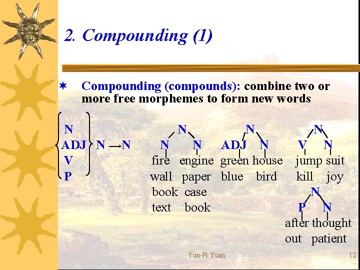 2. Compounding (1) ¬ Compounding (compounds): combine two or more free morphemes to form