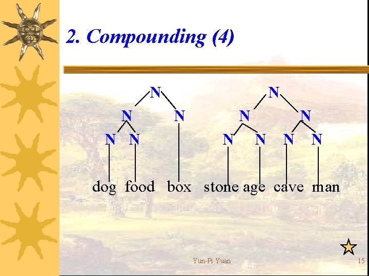 2. Compounding (4) N N N dog food box stone age cave man Yun-Pi