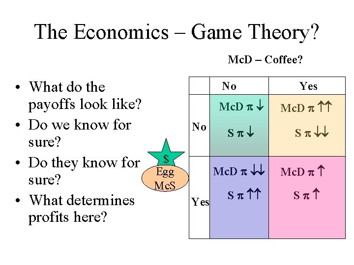 The Economics – Game Theory? Mc. D – Coffee? • What do the payoffs