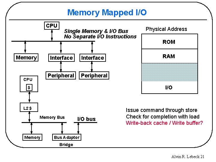 Memory Mapped I/O CPU Memory CPU Single Memory & I/O Bus No Separate I/O