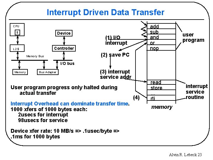 Interrupt Driven Data Transfer add sub and or nop CPU Device $ (1) I/O