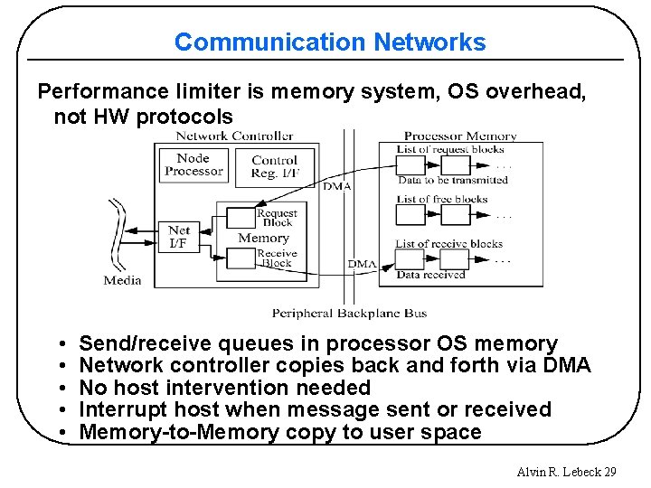 Communication Networks Performance limiter is memory system, OS overhead, not HW protocols • •