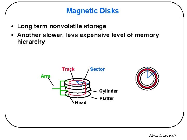 Magnetic Disks • Long term nonvolatile storage • Another slower, less expensive level of