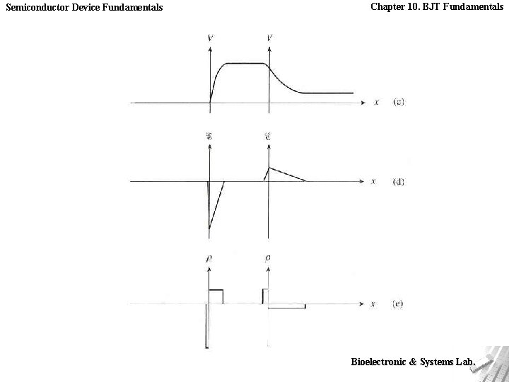 Semiconductor Device Fundamentals Chapter 10. BJT Fundamentals Bioelectronic & Systems Lab. 