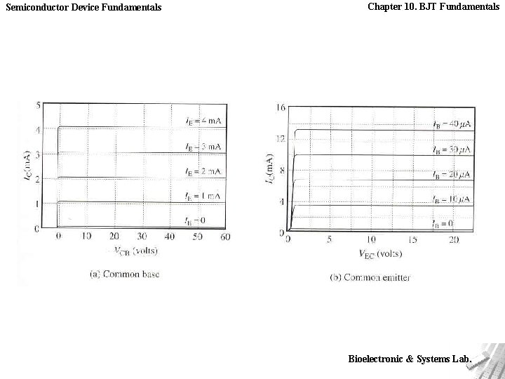 Semiconductor Device Fundamentals Chapter 10. BJT Fundamentals Bioelectronic & Systems Lab. 
