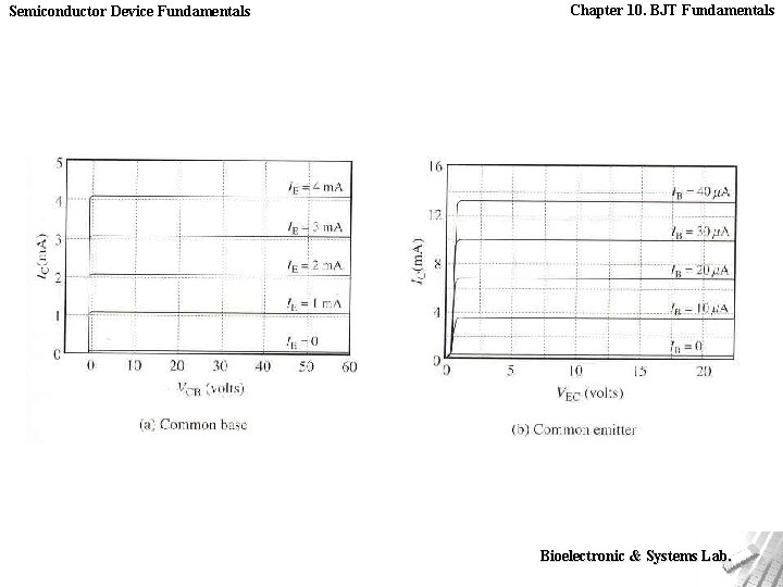 Semiconductor Device Fundamentals Chapter 10. BJT Fundamentals Bioelectronic & Systems Lab. 