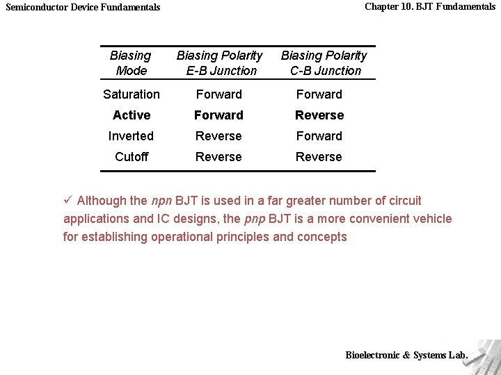 Chapter 10. BJT Fundamentals Semiconductor Device Fundamentals Biasing Mode Biasing Polarity E-B Junction Biasing