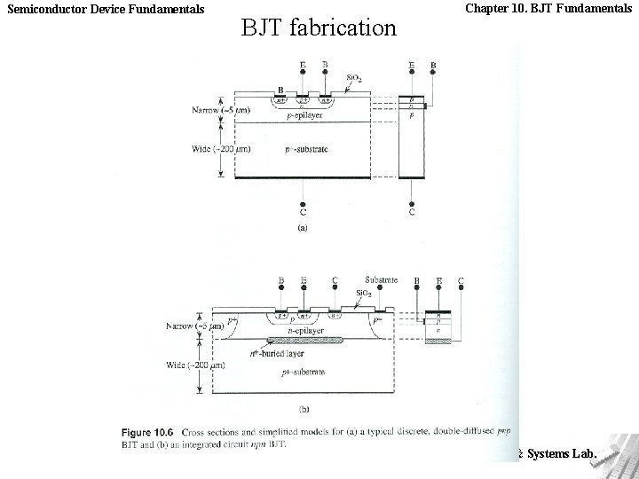 Semiconductor Device Fundamentals BJT fabrication Chapter 10. BJT Fundamentals Bioelectronic & Systems Lab. 