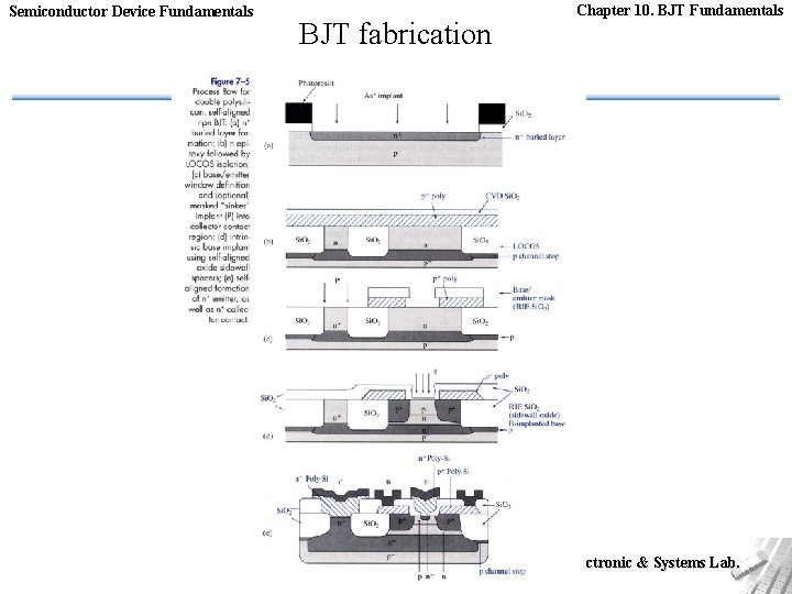 Semiconductor Device Fundamentals BJT fabrication Chapter 10. BJT Fundamentals Bioelectronic & Systems Lab. 