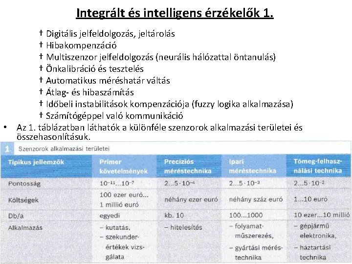 Integrált és intelligens érzékelők 1. † Digitális jelfeldolgozás, jeltárolás † Hibakompenzáció † Multiszenzor jelfeldolgozás