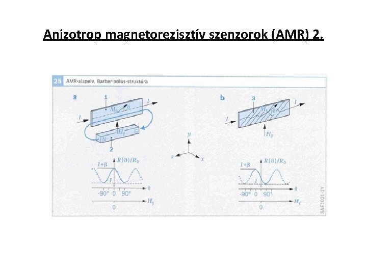 Anizotrop magnetorezisztív szenzorok (AMR) 2. 