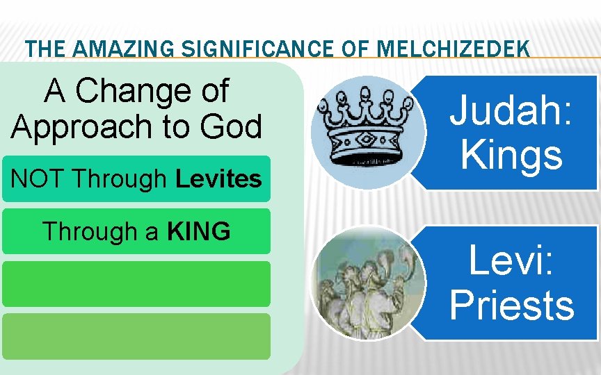 THE AMAZING SIGNIFICANCE OF MELCHIZEDEK A Change of Approach to God NOT Through Levites