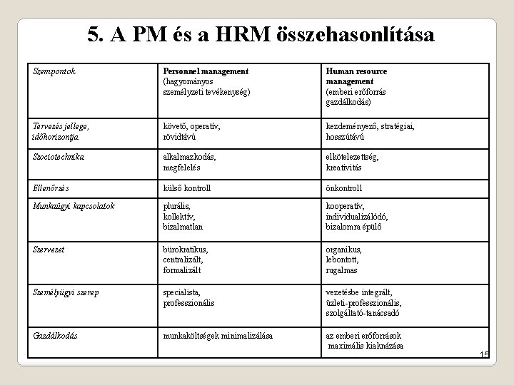 5. A PM és a HRM összehasonlítása Szempontok Personnel management (hagyományos személyzeti tevékenység) Human