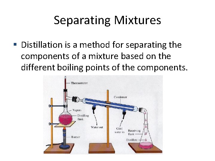 Separating Mixtures Distillation is a method for separating the components of a mixture based