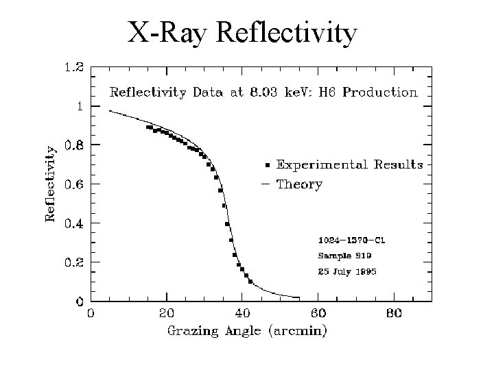 X-Ray Reflectivity 