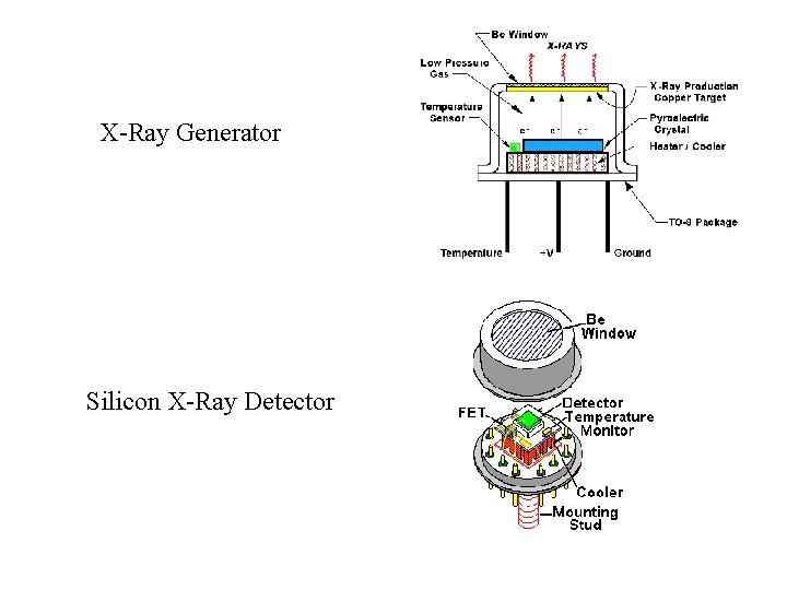 X-Ray Generator Silicon X-Ray Detector 