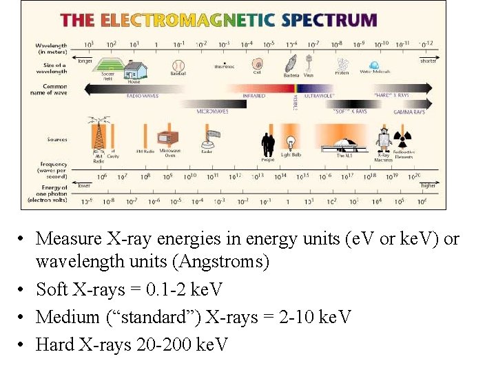 X-rays • Measure X-ray energies in energy units (e. V or ke. V) or